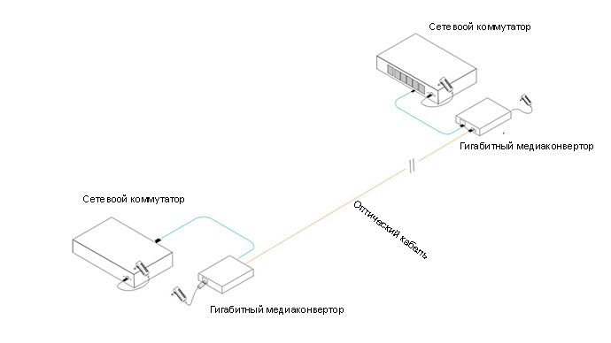 Медиаконвертер на схеме