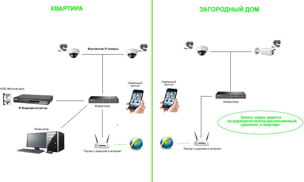 Как узнать работает ли видеонаблюдение