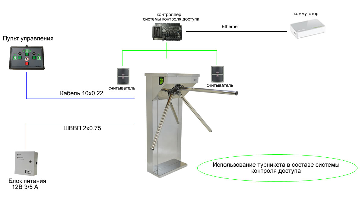 Схема подключения турникета