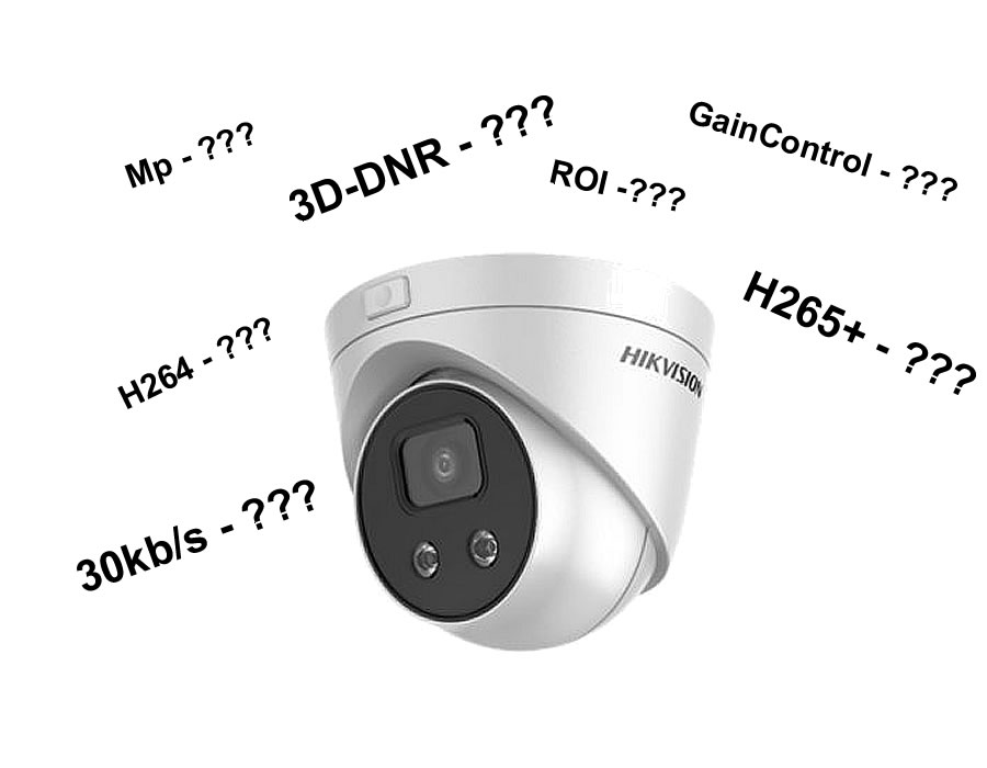 Характеристики ip камеры видеонаблюдения