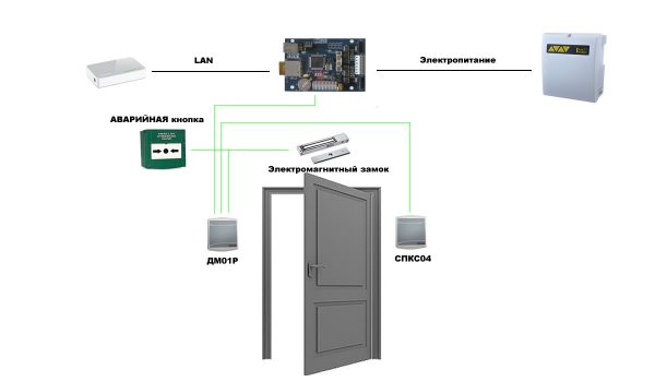 Бесконтактная карта как работает