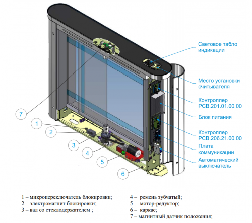 Чертеж турникета dwg