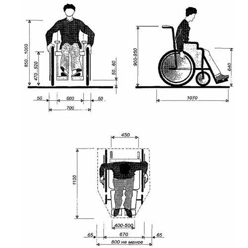 Габариты инвалидного кресла с человеком