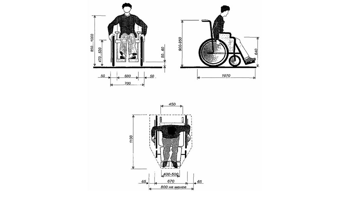 Ширина кресла коляски для инвалидов