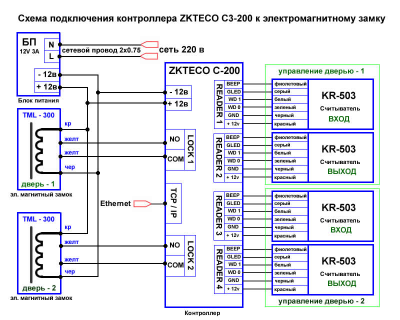 Система подключения. Схема подключения электромагнитного замка к с2000-2. Схема подключения контроля доступа. Контроллер Болид с2000-2 схема подключения. Считыватель СКУД схема подключения.