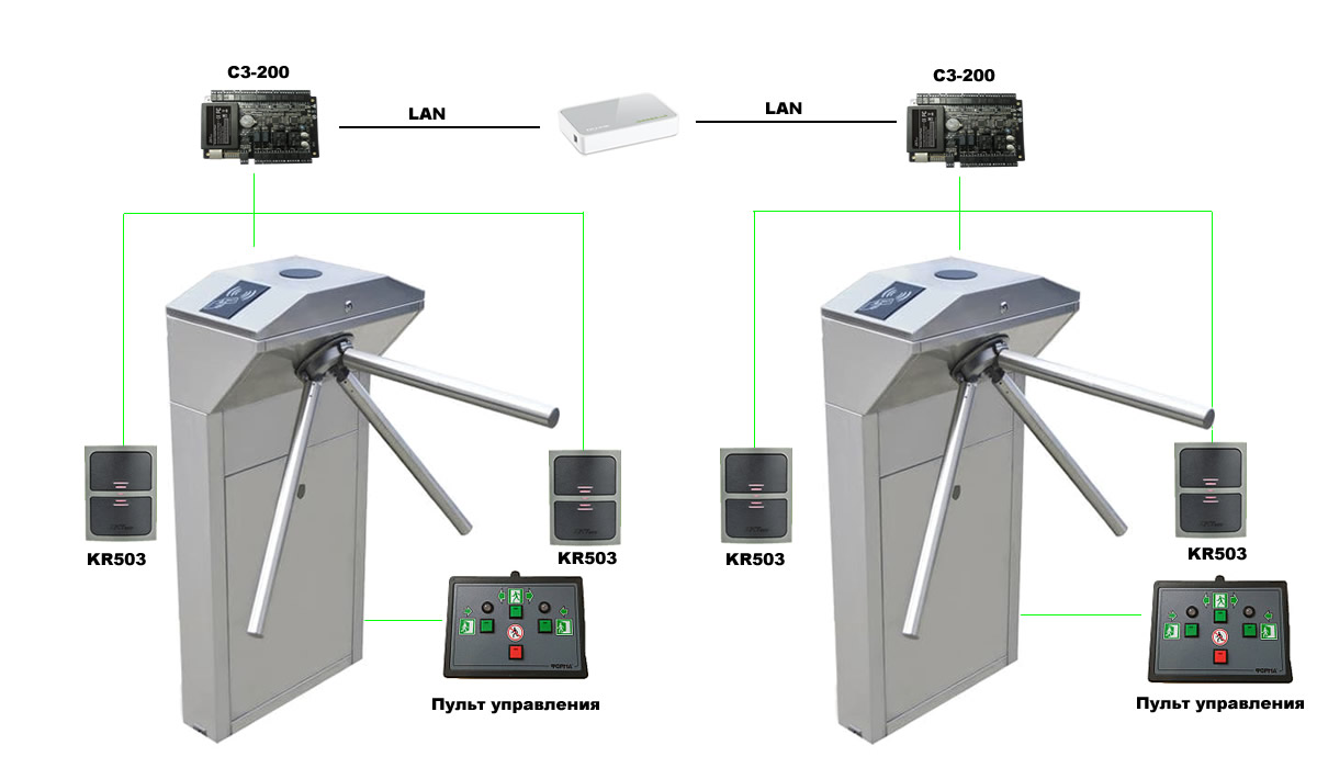 Перко пульт управления турникетом схема