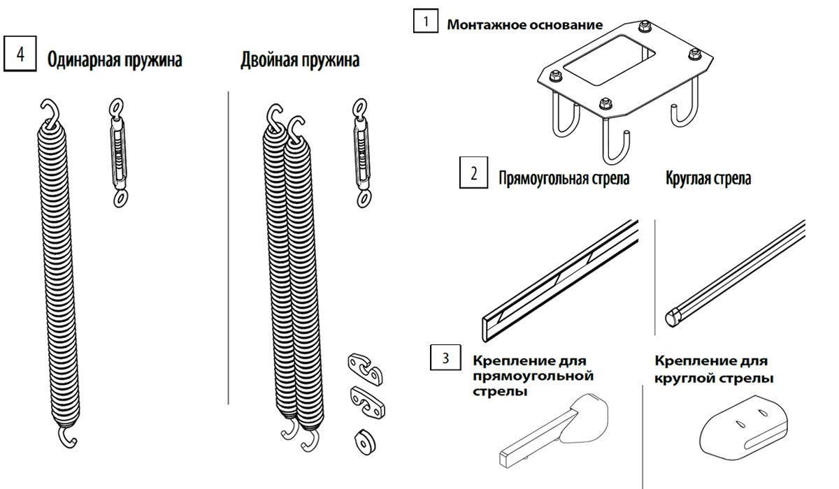 Шлагбаумы - виды шлагбаумов, управление шлагбаумами.