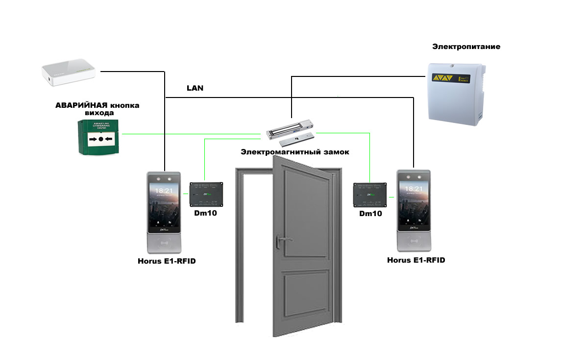 Система доступа по шаблонам лиц - Horus E1 RFID